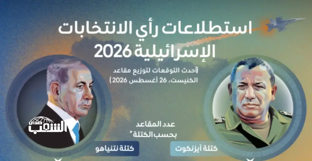الانتخابات الإسرائيلية 2026 ... متى موعدها و من يملك مفتاح الحكومة "النتن أم آيزنكوت"؟