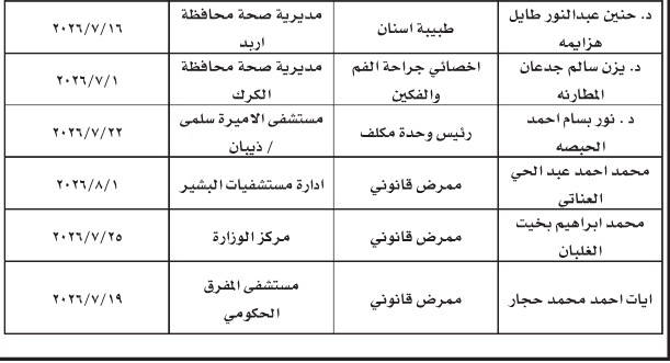 فقدوا وظائفهم في الصـحة.png