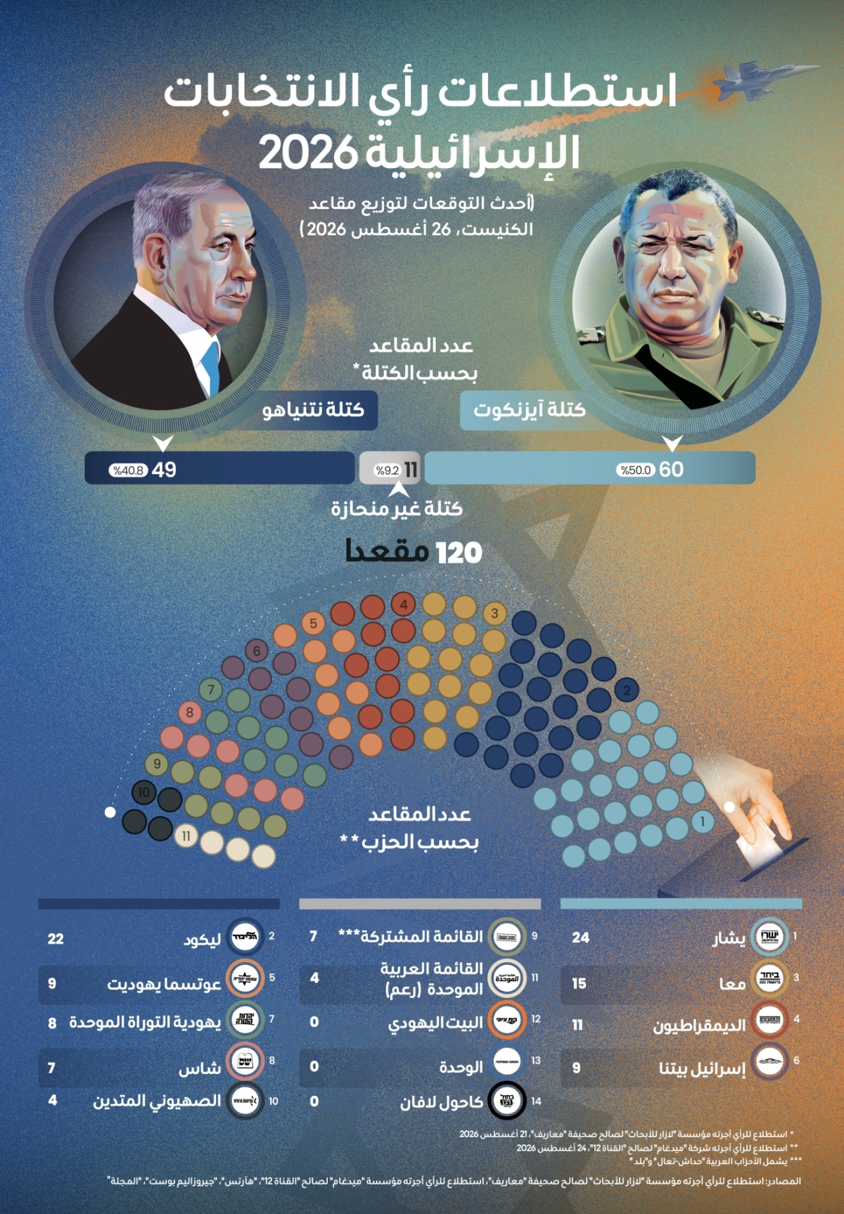 الانتخابات الاسرائيلية.jpeg