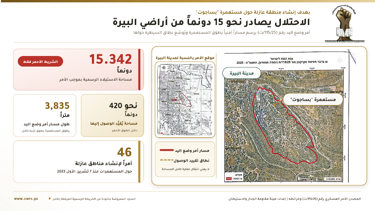 إنفوغرافيك_منطقة_عازلة_حول_بساجوت.png