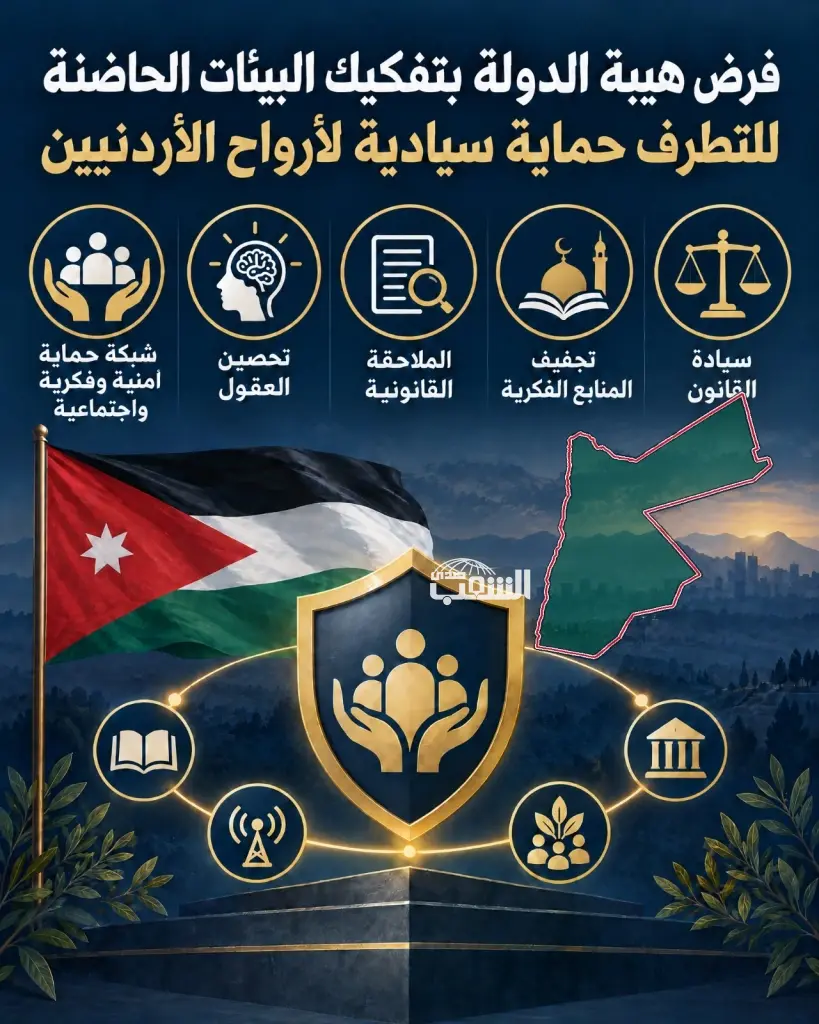 فرض هيبة الدولة بتفكيك البيئات الحاضنة للتطرف حماية سيادية لأرواح الأردنيين