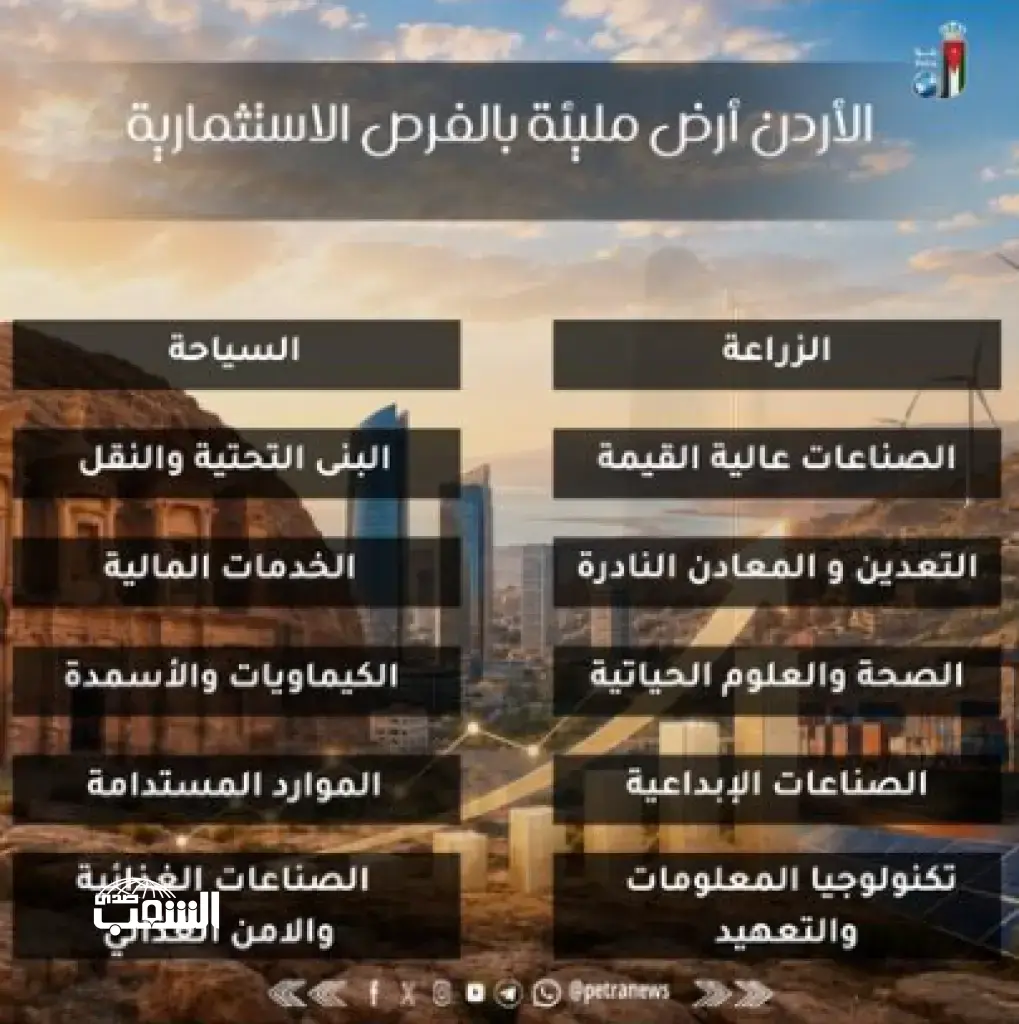 معنيون: "الأردن" أرض مليئة بالفرص الاستثمارية و محطة لعبور الأسواق العالمية
