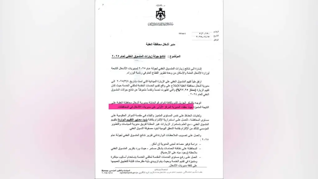 أشغال العقبة تفوز بالمركز الأول على مستوى المملكة بالمتسوق الخفي