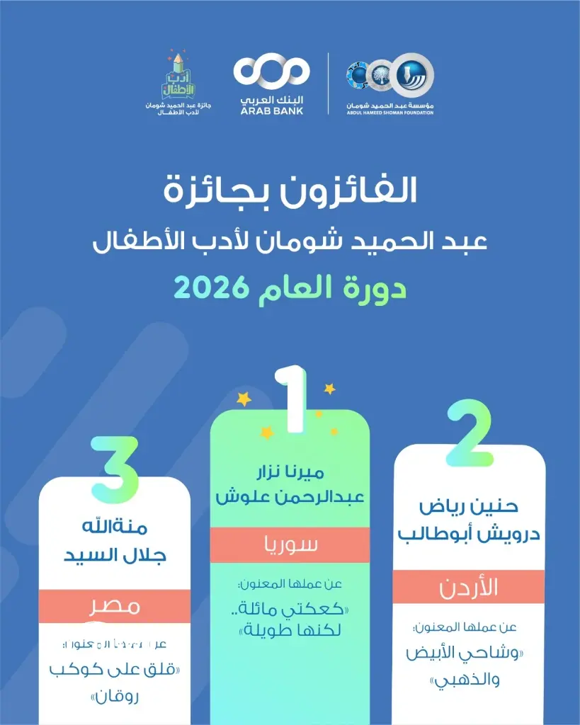 سورية والأردن ومصر تحصد مراتب الجائزة الثلاثة والنساء تهمين على الجائزة "شومان" تعلن الفائزين بجائزة أدب الأطفال