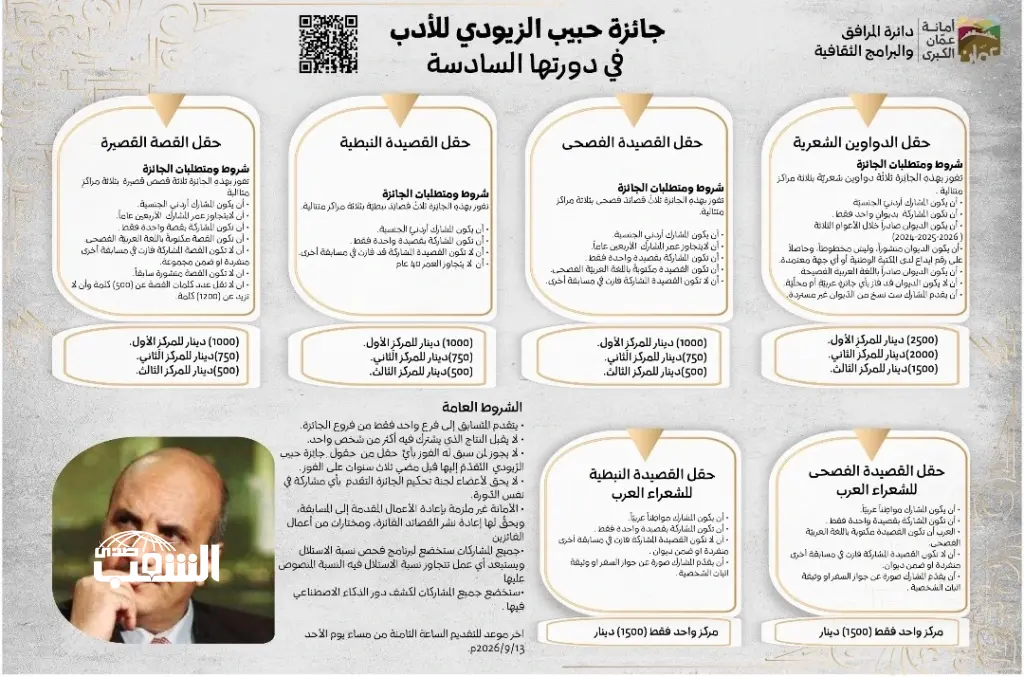 أمانة عمان تفتح باب التقدم لجائزة حبيب الزيودي للأدب في دورتها السادسة للعام 2026
