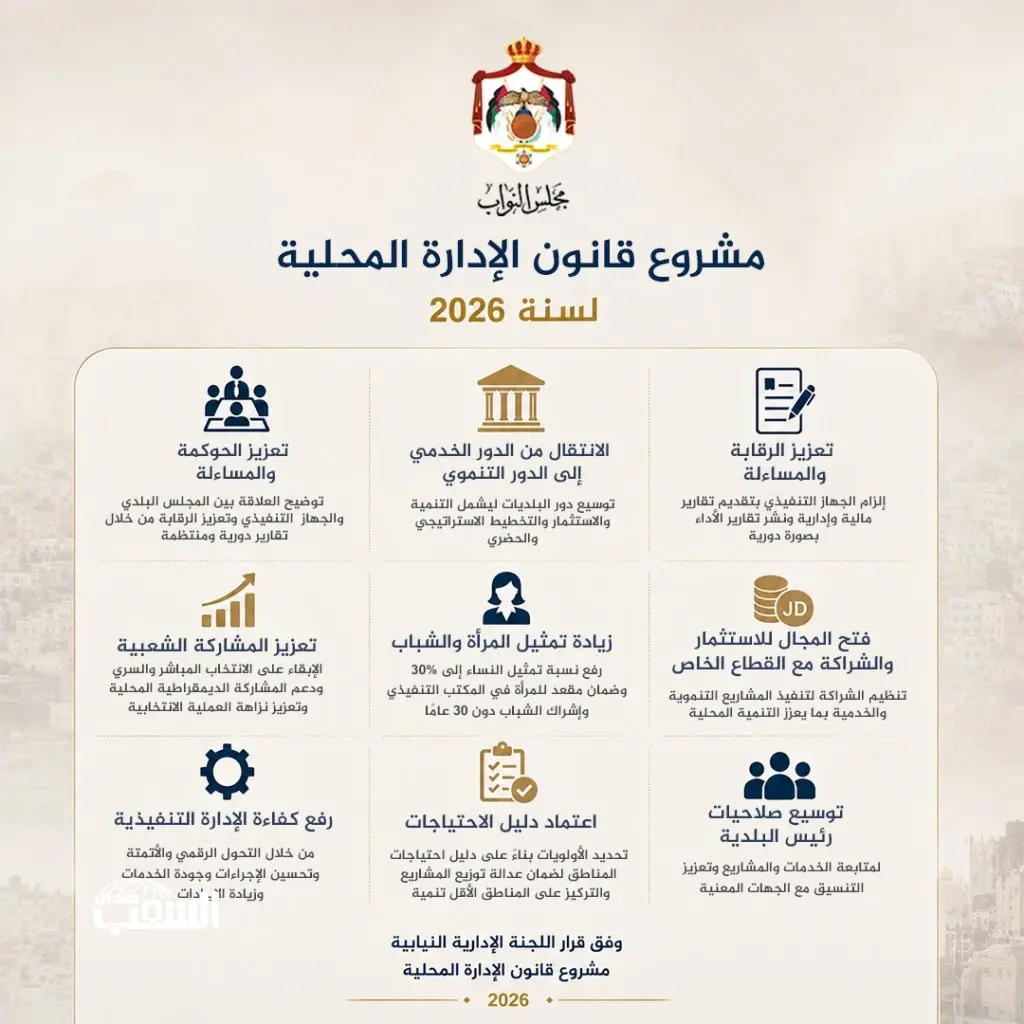 مجلس النواب يناقش غداً الأحد قانون "الإدارة المحلية" و هذه أبرز 9 تعديلات أدخلتها (اللجنة الإدارية) .. تفاصيل