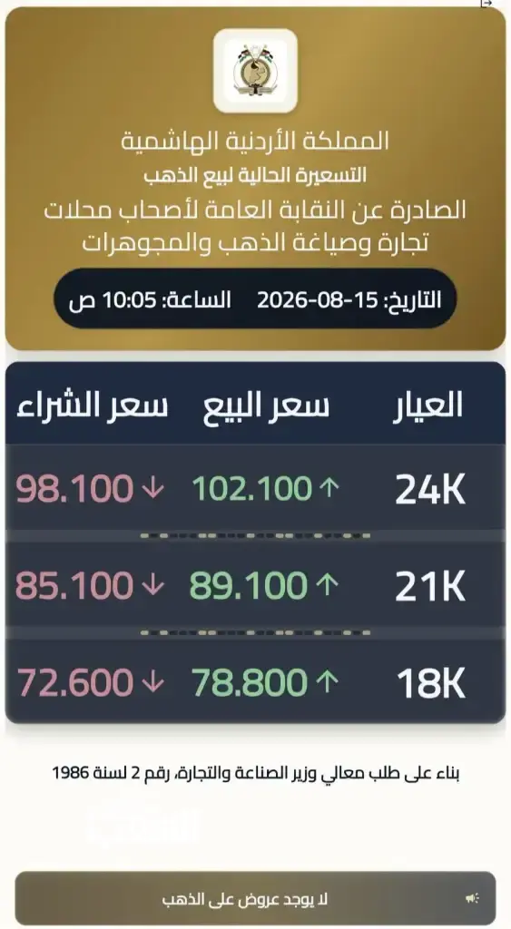 أسعار الذهب في الأردن (السبت) .. 15-8-2026