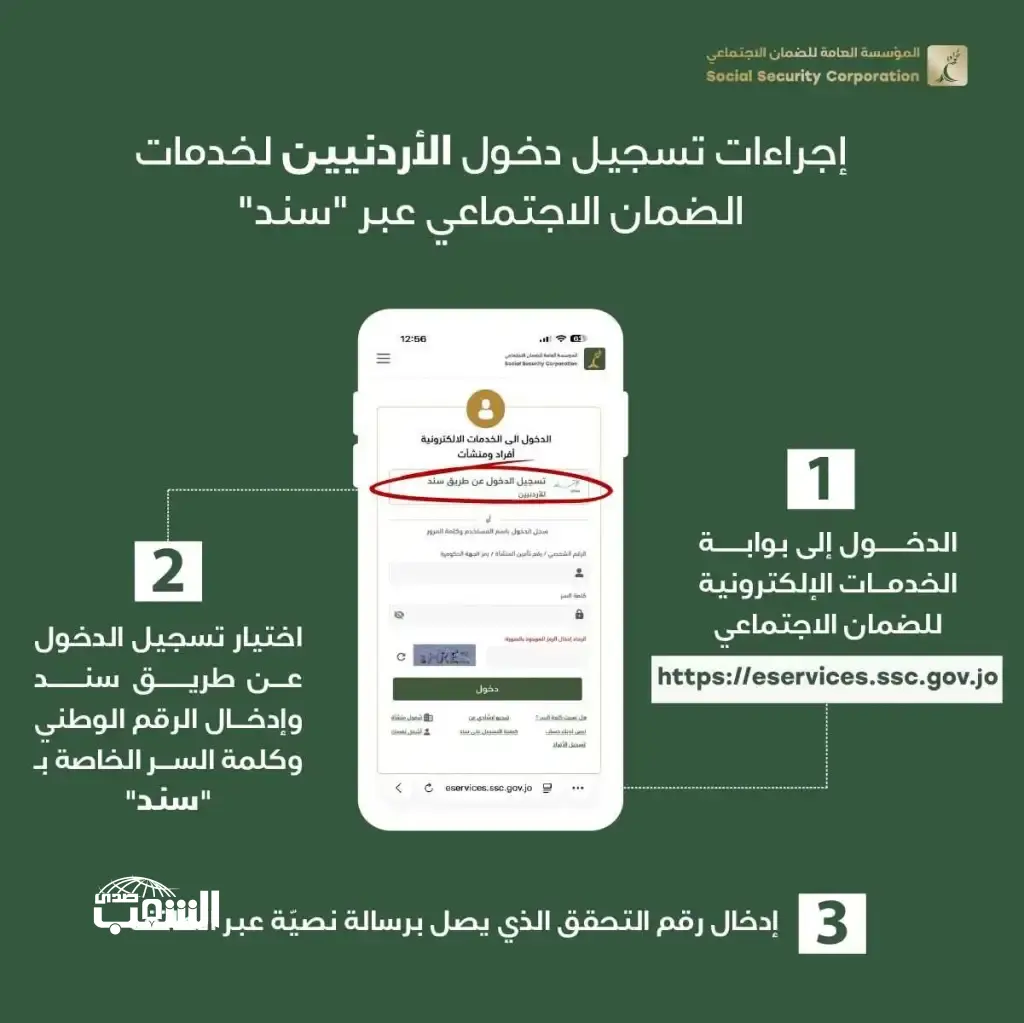 "الضمان الاجتماعي" تعتمد "سند" لتسجيل دخول الأردنيين إلى خدماتها الإلكترونية