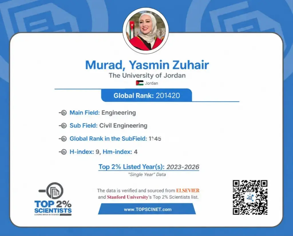 للعام الرابع على التوالي الدكتورة ياسمين مراد ضمن قائمة أعلى 2% من العلماء الأكثر تأثيرًا عالميًا
