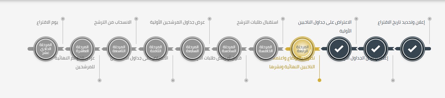 مراحل انتخابات غرف الصناعة.jpg