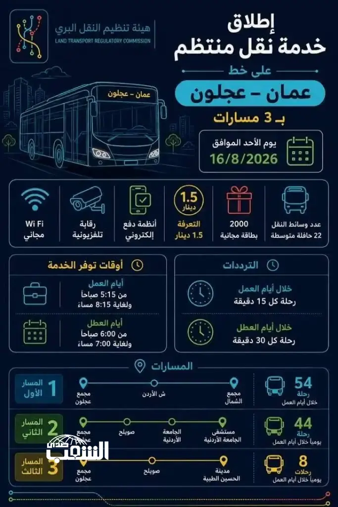 "النقل البري": التشغيل التجريبي لخط عمان – عجلون الأحد