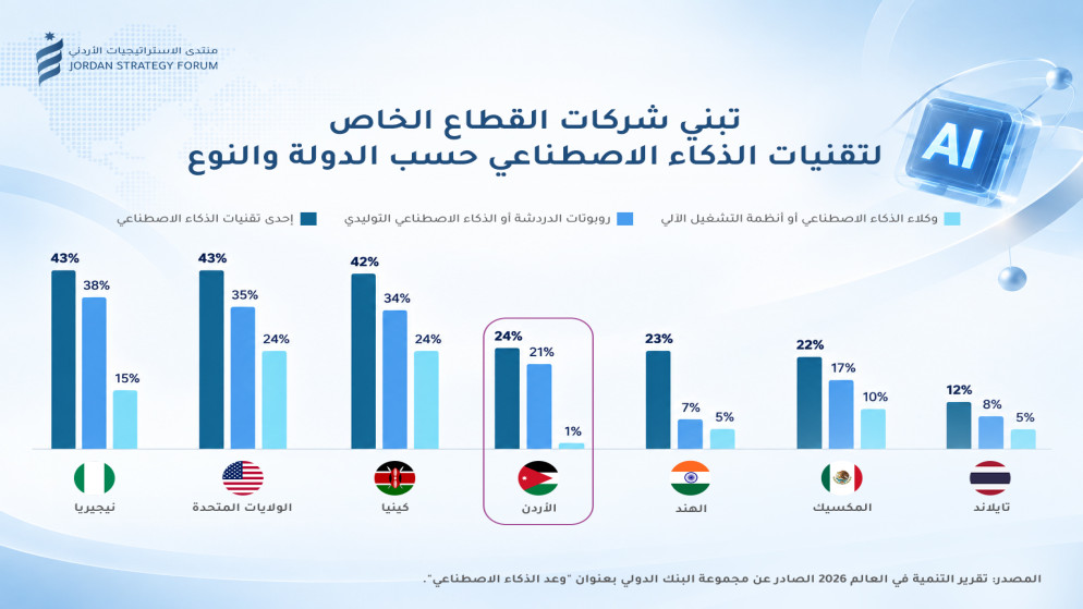 الذكاء الاصطناعي في الشركات.jpeg