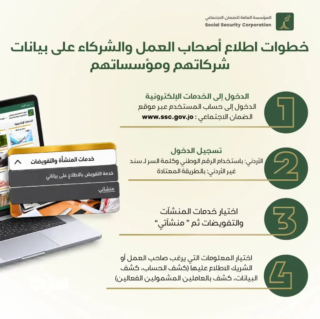 الضمان يتيح لأصحاب العمل والشركاء الاطلاع على بيانات شركاتهم ومؤسساتهم وتفويض ضباط الارتباط إلكترونياً