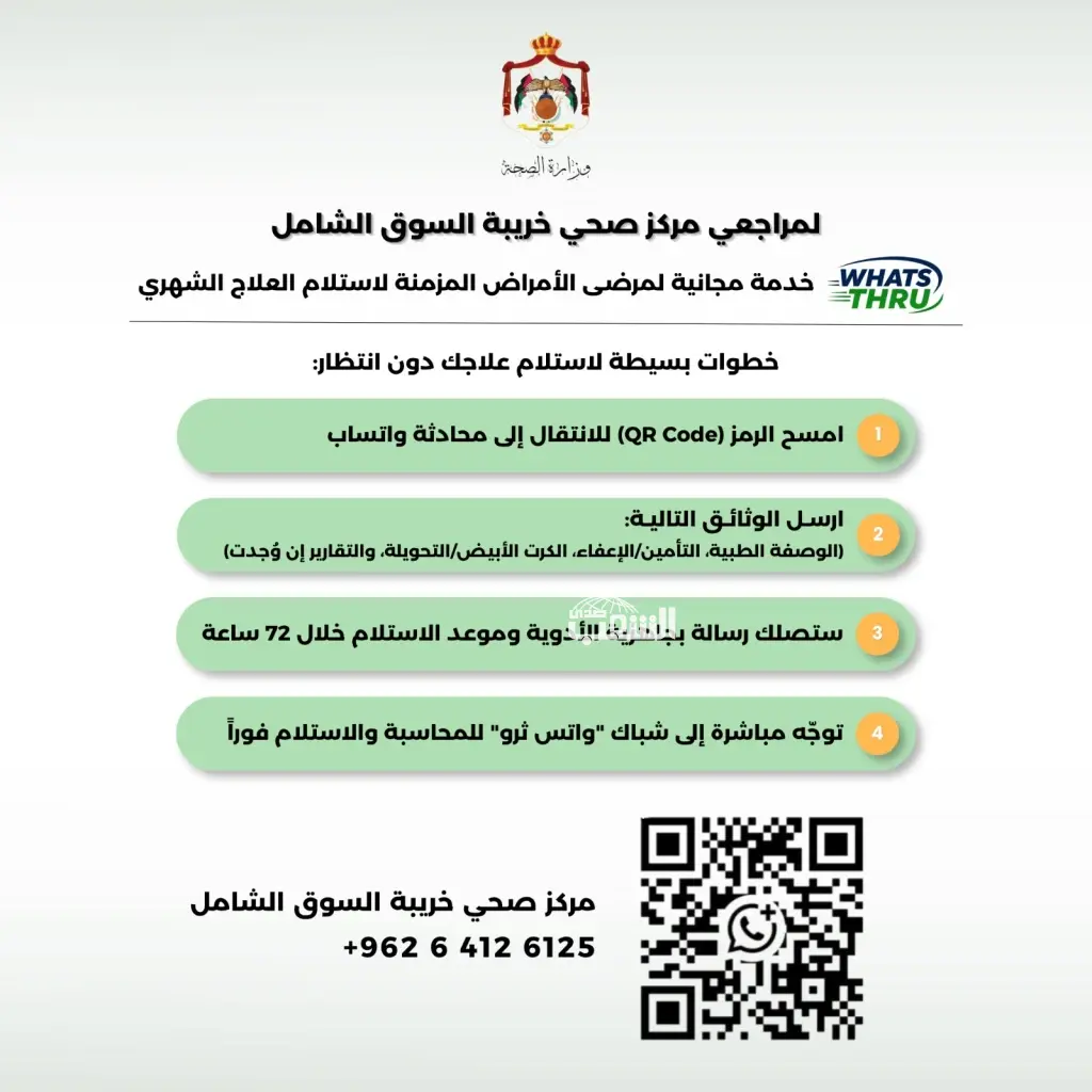 إطلاق خدمة “واتس ثرو” لاستلام أدوية الأمراض المزمنة في 4 مراكز صحية .. أسماء